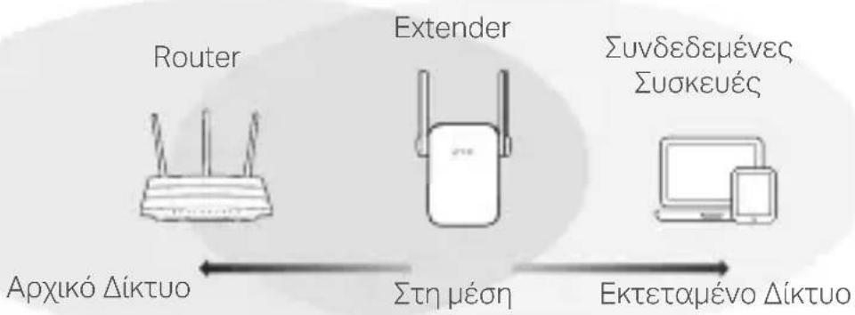 TP-LINK RE370K - Aλαγή θέσης - 1