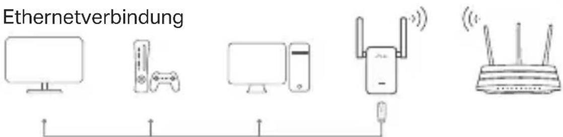 TP-LINK RE370K - Entertainment-Adapter - 1