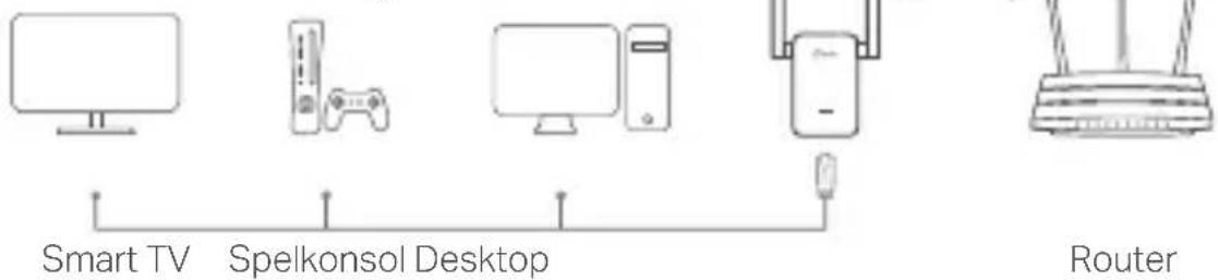 TP-LINK RE370K - Underhällningsadapter - 1