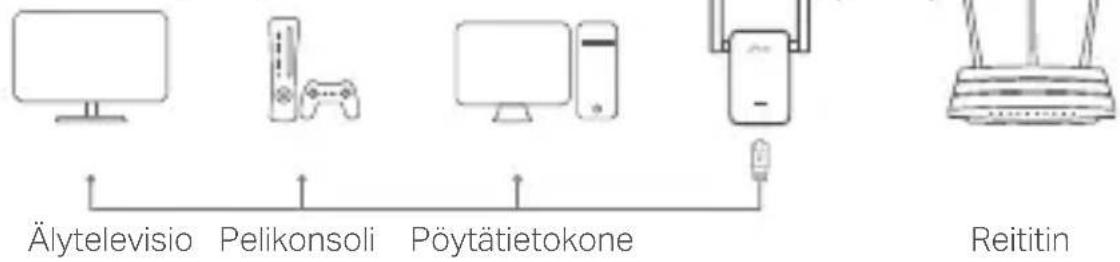 TP-LINK RE370K - Viihdesovitin - 1