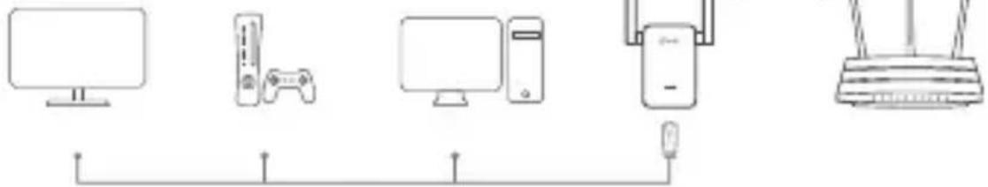 TP-LINK RE370K - Xpólşωç Entertainment Adapter - 1
