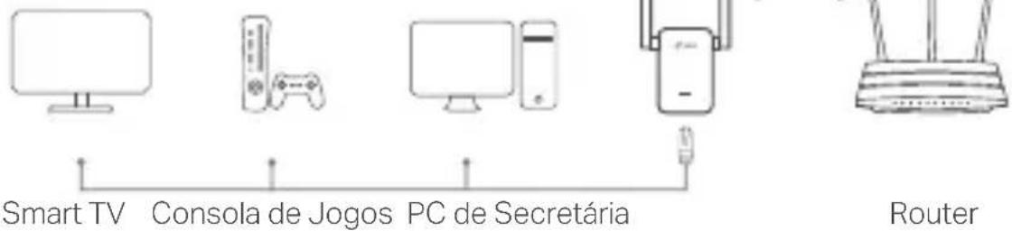 TP-LINK RE370K - Ligação Ethernet - 1