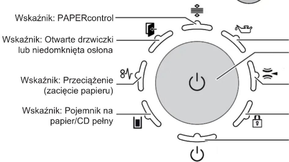 HSM Securio P44c - Elementy obsługi i sygnalizacji - 1