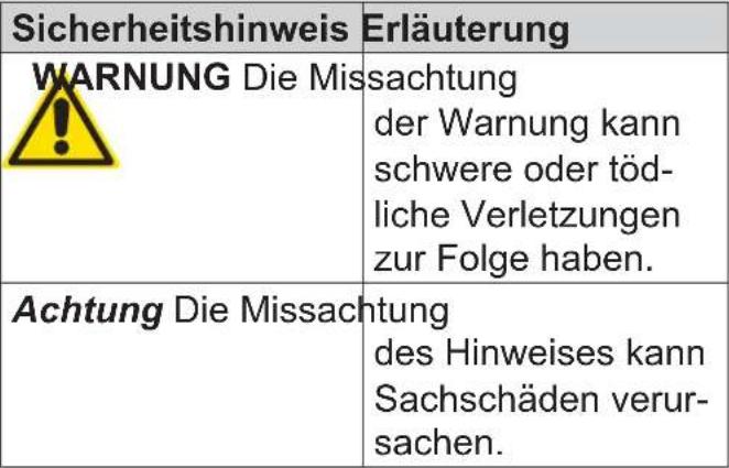 HSM Securio B22c - Klassifi zierung - 1