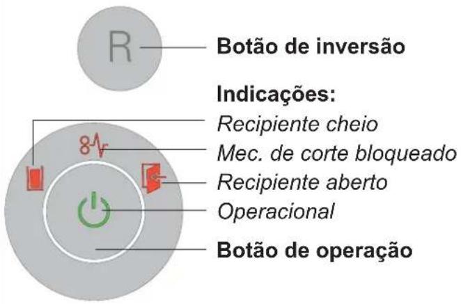 HSM Securio B22c - Elementos de operação e indicação - 1