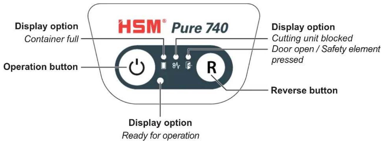 HSM Pure 740c - Operating and display elements - 1