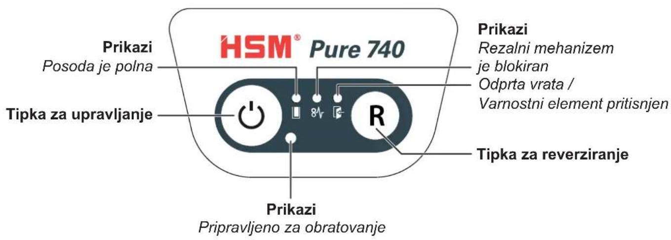 HSM Pure 740c - Elementi za upravljanje in prikazovanje - 1