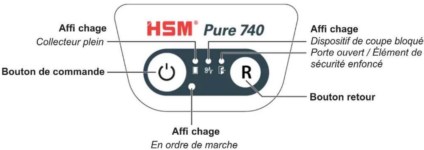 HSM Pure 740c - Eléments de commande et d'affi chage - 1