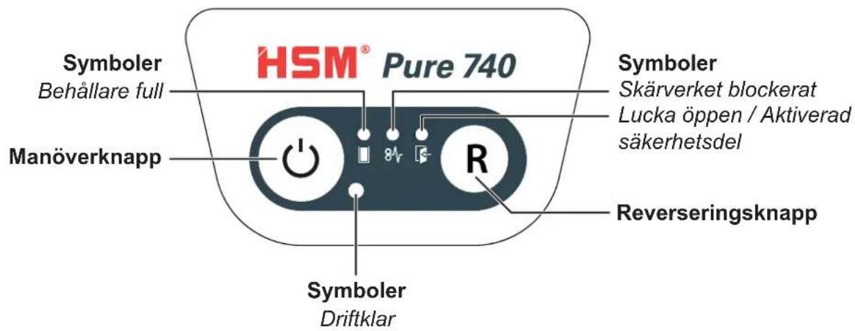 HSM Pure 740c - Manöver- och displayelement - 1