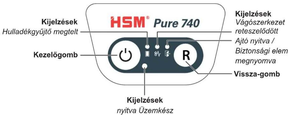 HSM Pure 740c - Kezelő- és kijelzőelemek - 1