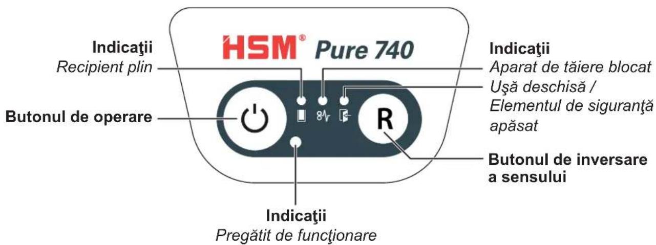HSM Pure 740c - Elementele de operare si de afisare - 1