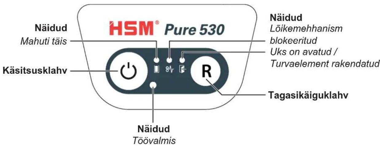 HSM Pure 530C - Käsitsus- ja näiduelemendid - 1
