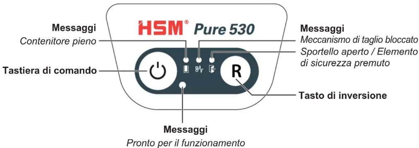 HSM Pure 530C - Elementi di lavoro e visualizzazione - 1