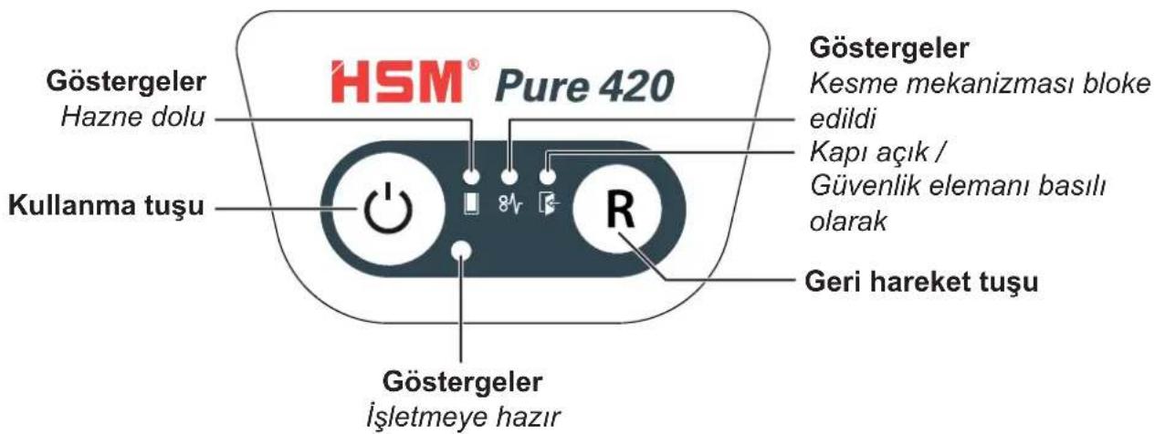 HSM Pure 420c - Kontrol ve goesterge elemanlari - 1