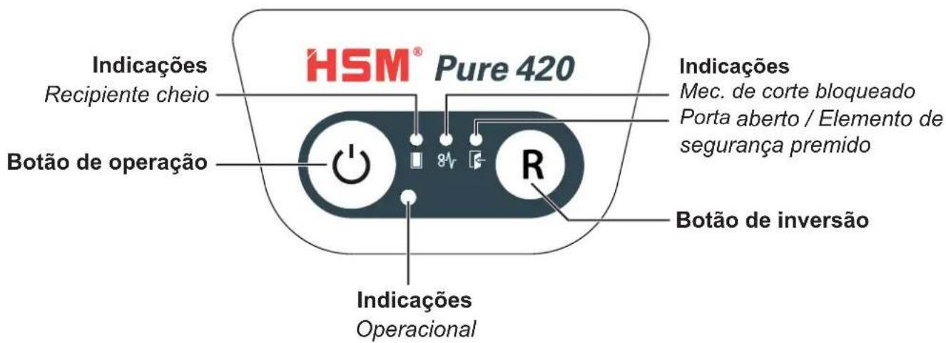 HSM Pure 420c - Elementos de operação e indicatoração - 1