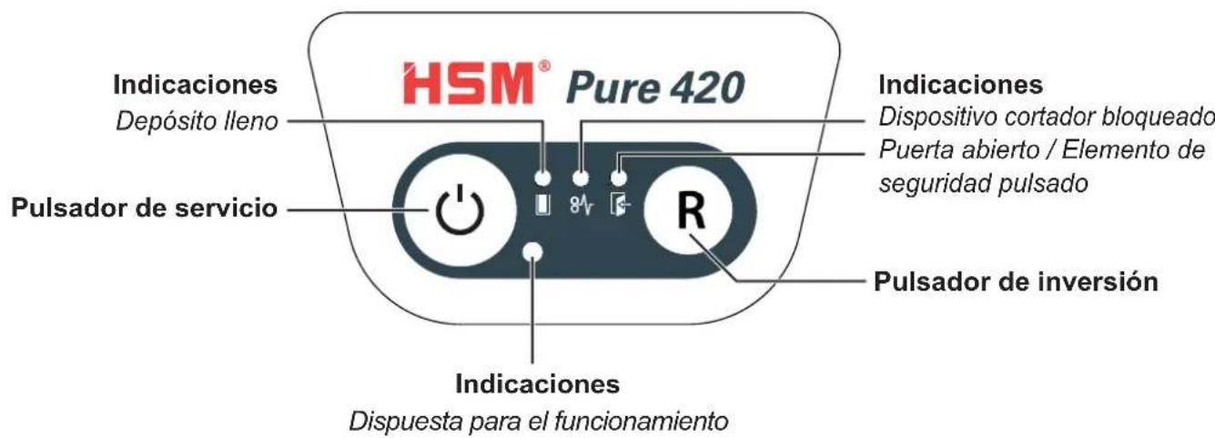 HSM Pure 420c - Elementos de mando e indicación - 1