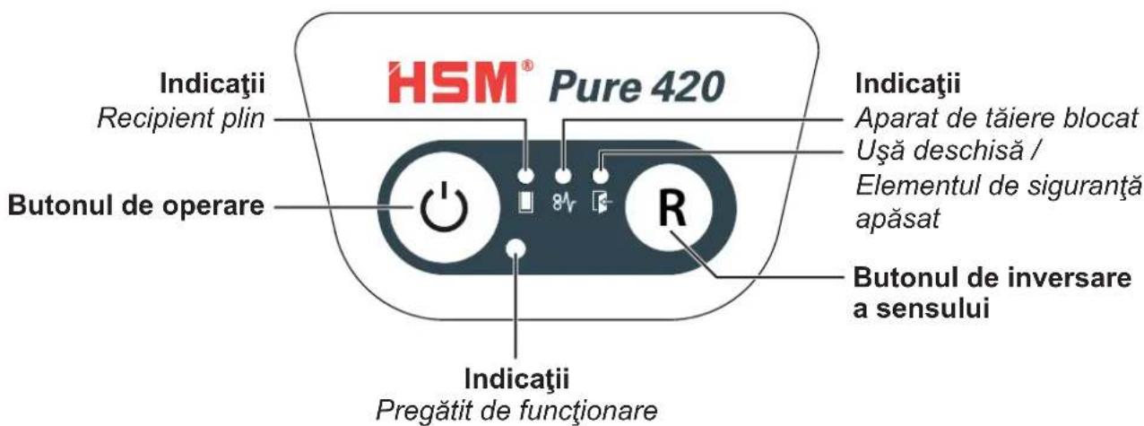 HSM Pure 420c - Elementele de operare 山 de afisare - 1