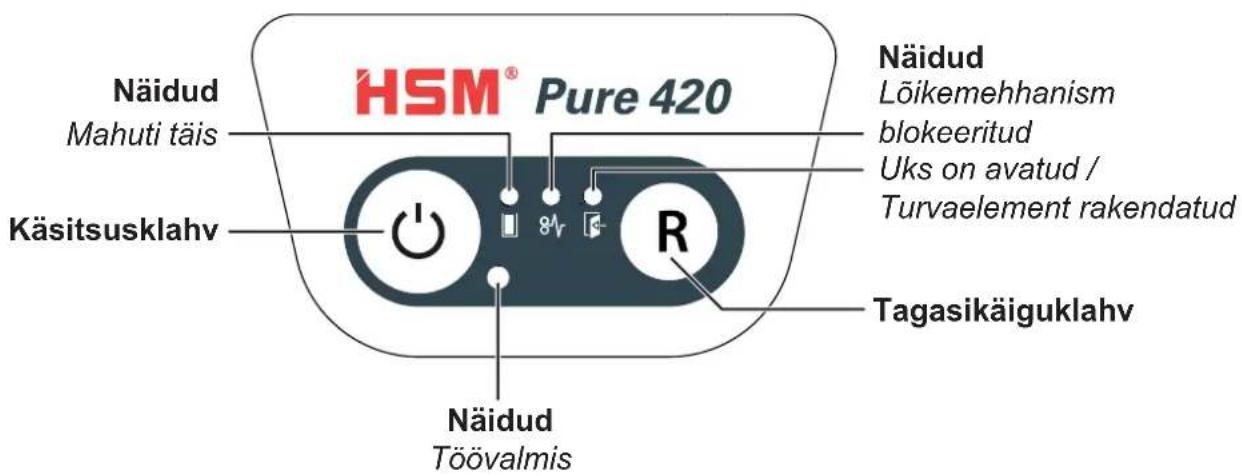 HSM Pure 420c - Käsitsus- ja näiduelemendid - 1