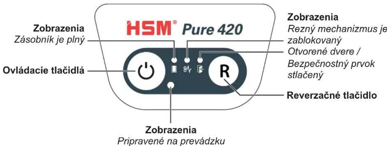 HSM Pure 420c - Riadiace a indikačné privky - 1