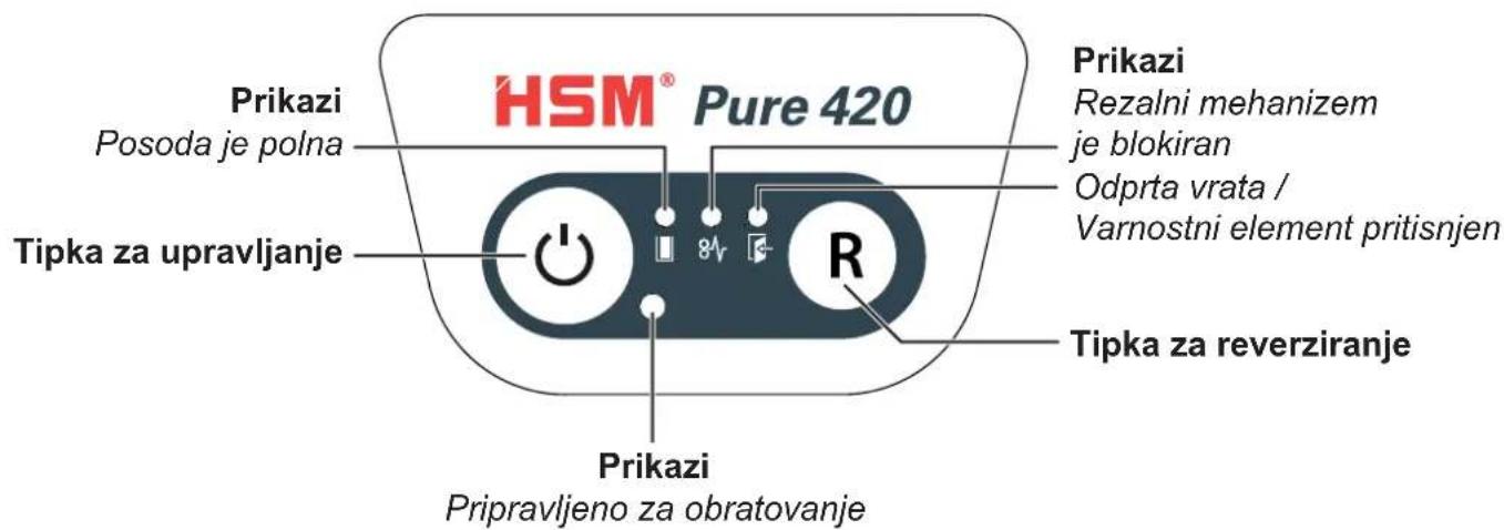 HSM Pure 420c - Elementi za upravljanje in prikazovanje - 1