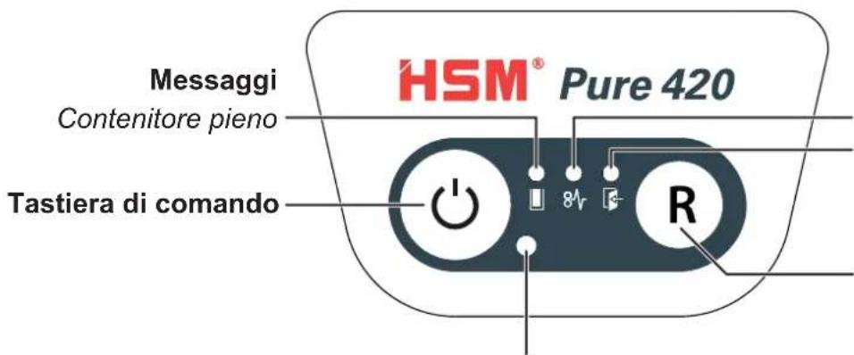 HSM Pure 420c - Elementi di lavoro e visualizzazione - 1