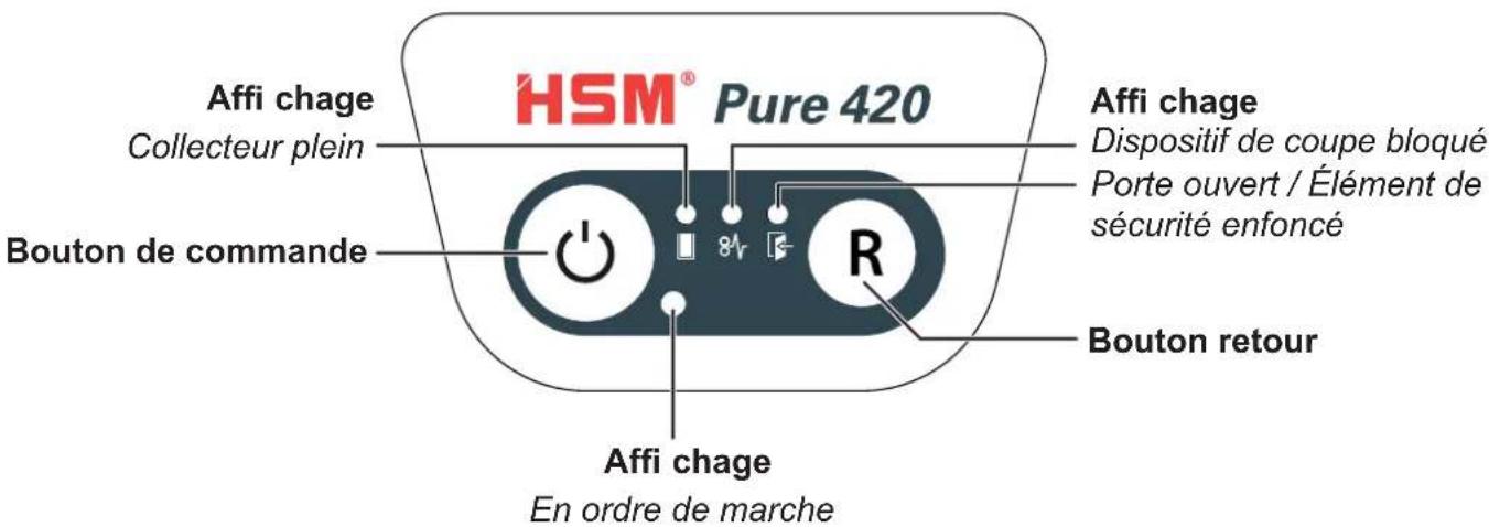 HSM Pure 420c - Eléments de commande et d'affi chage - 1