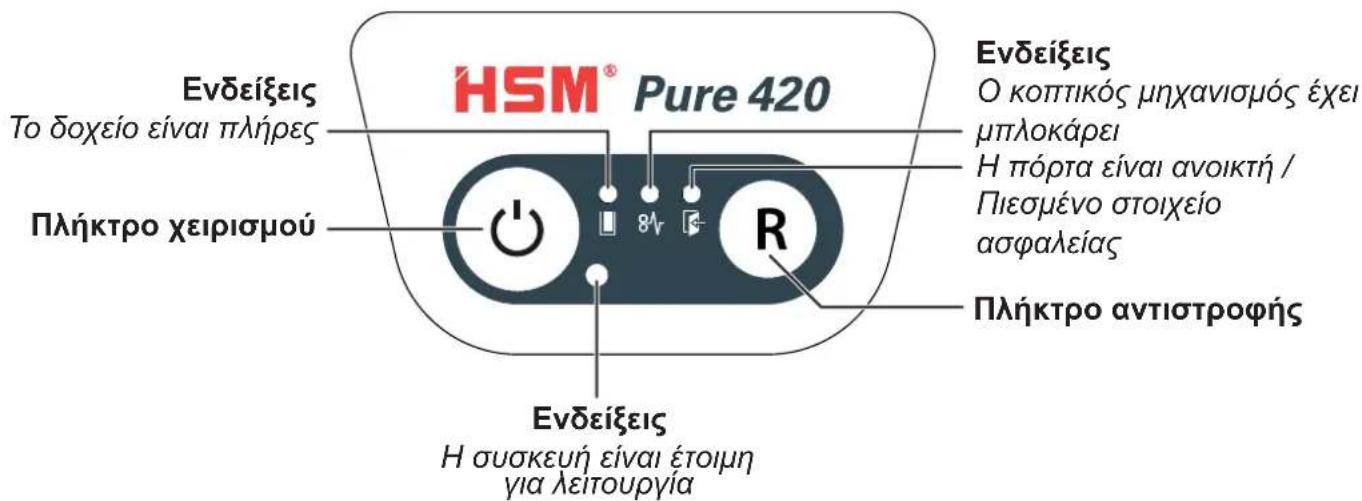 HSM Pure 420c - Στοιχεία Χειρισμόύ και ενδείξεων - 1
