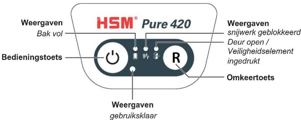 HSM Pure 420c - Bedienings- en weergave-elementen - 1