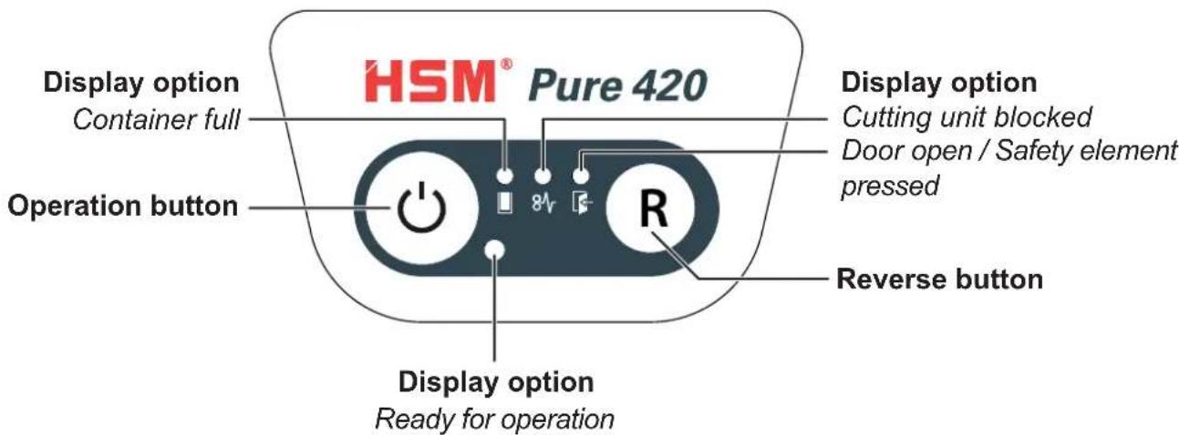 HSM Pure 420c - Operating and display elements - 1