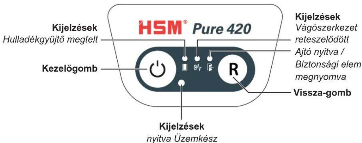 HSM Pure 420c - Kezelő- és kijelzőelemek - 1
