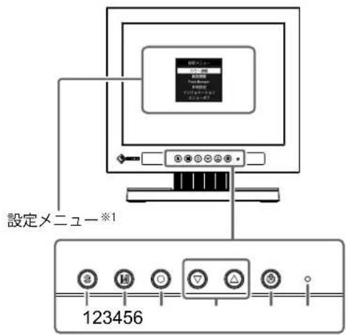 EIZO DuraVision FDX1003T - 各部の名称と機能 - 1