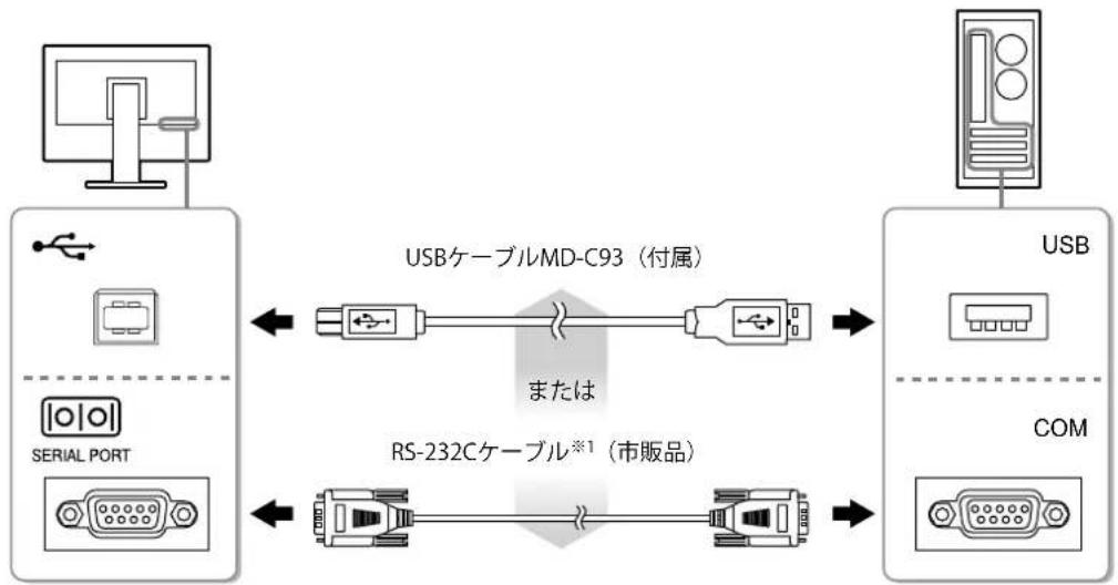 EIZO DuraVision FDX1003T - 注意点 - 1