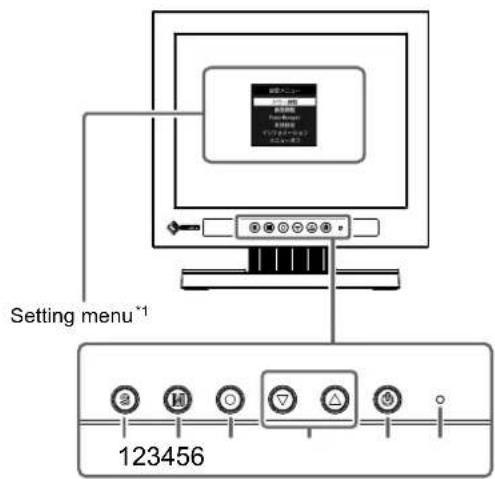 EIZO DuraVision FDX1003T - Controls and Functions - 1