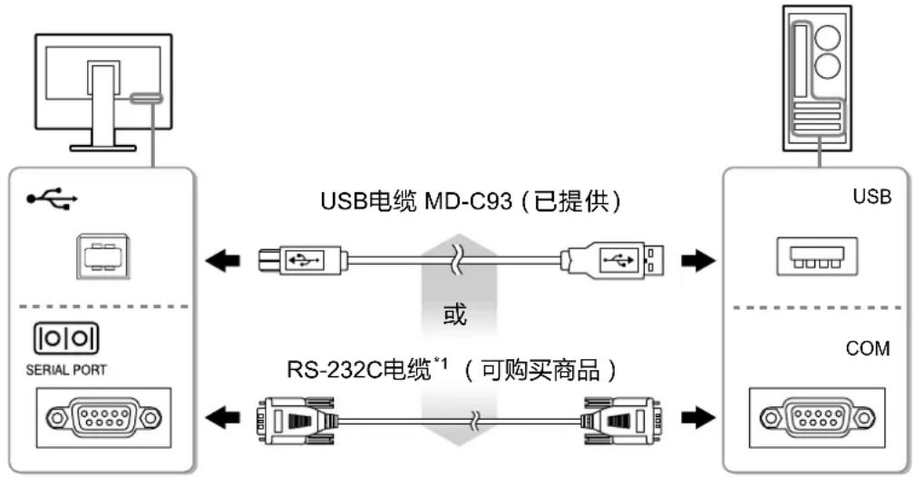 EIZO DuraVision FDX1003T - 注意 - 1