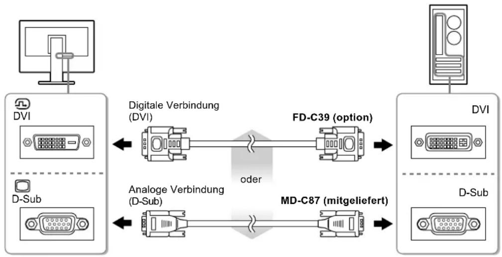 EIZO DuraVision FDX1003T - Verbinden Sie die Signalkabel mit den Signaleingängen und dem PC. - 1