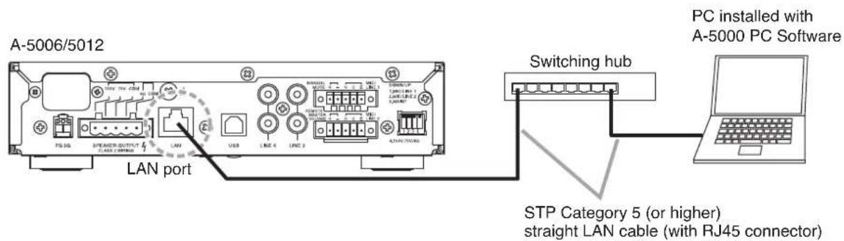 TOA A5006 - Connection to PCs - 1