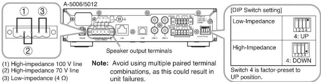 TOA A5012 - Speaker Output Signal Connections - 1
