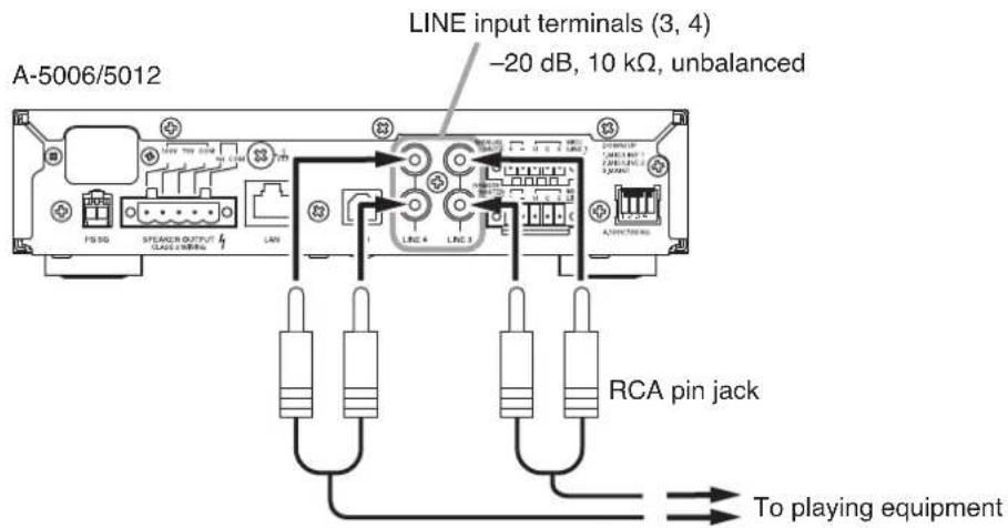 TOA A5012 - Inputs 3 and 4 connections - 1