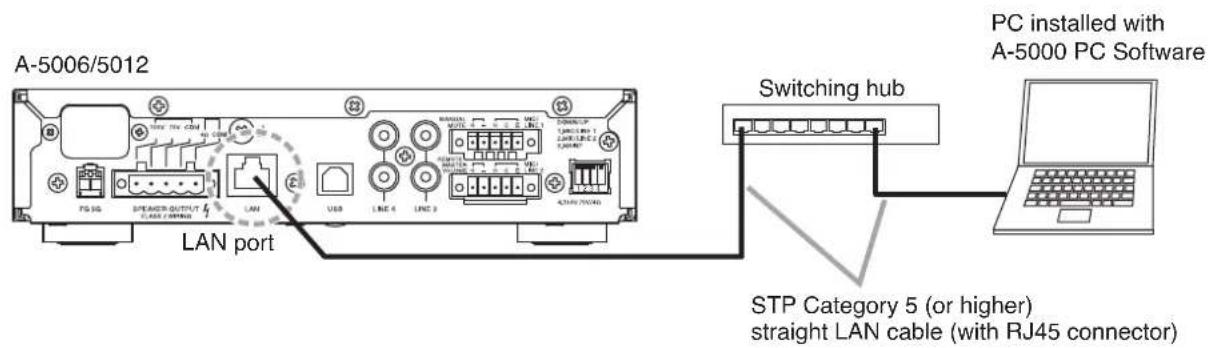 TOA A5012 - Connection to PCs - 1