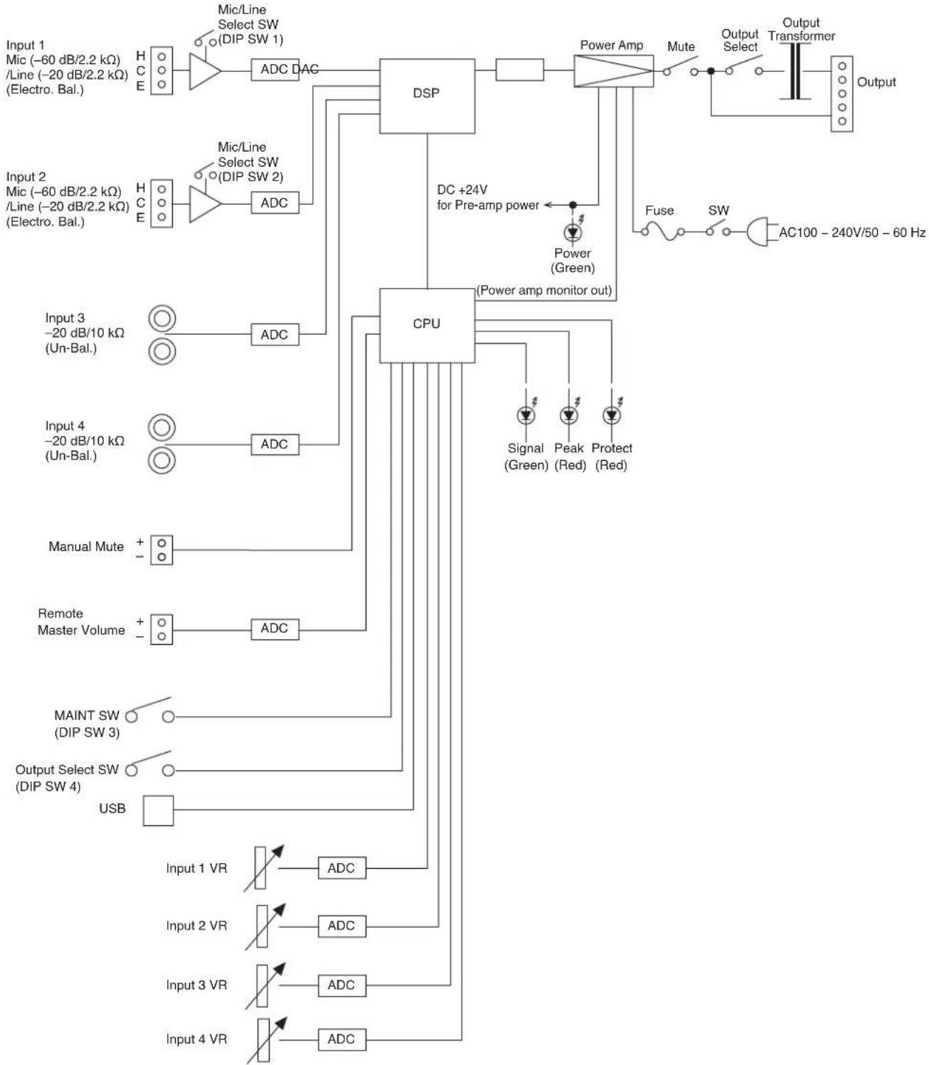 TOA A5012 - BLOCK DIAGRAM - 1