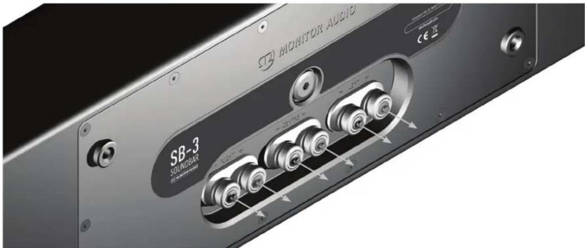 MONITOR AUDIO SB-3 SOUNDBAR ® SOUND BAR CE