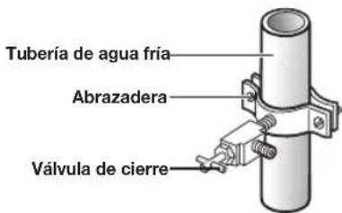 SAMSUNG RF28HMEDBWW - Conexión a la tubería de suministro de agua - 2