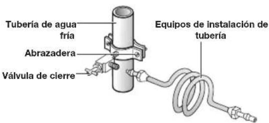 SAMSUNG RF28HMEDBWW - Conexión a la tubería de suministro de agua - 3