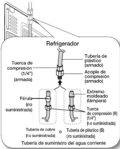 SAMSUNG RF28HMEDBWW - Conexión de la tubería de suministro de agua al refrigerador. - 1