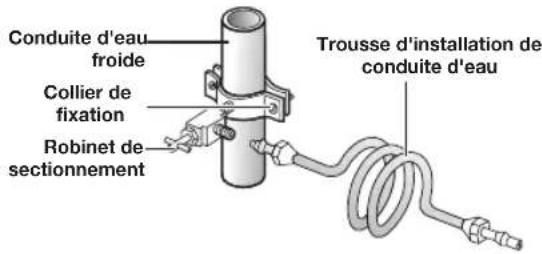 SAMSUNG RF34H9950S4 - Branchement du tuyau d'alimentation en eau au réfrigérateur - 3
