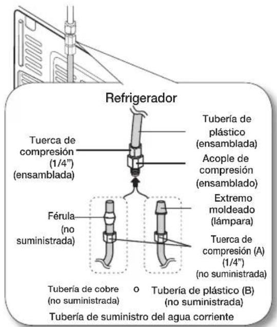 SAMSUNG RF34H9950S4 - Conexión de la tubería de suministro de agua al refrigerador. - 1