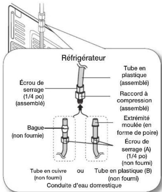 SAMSUNG RF34H9950S4 - Raccordement du tuyau d'adduction d'eau au réfrigérateu. - 1