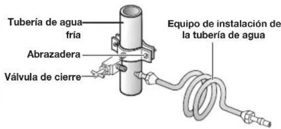 SAMSUNG RF34H9950S4 - Conexión a la tubería de suministro de agua - 3