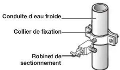 SAMSUNG RF34H9950S4 - Branchement du tuyau d'alimentation en eau au réfrigérateur - 2
