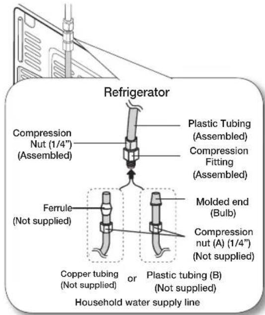 SAMSUNG RF34H9950S4 - Connecting the water supply line to the refrigerator. - 1